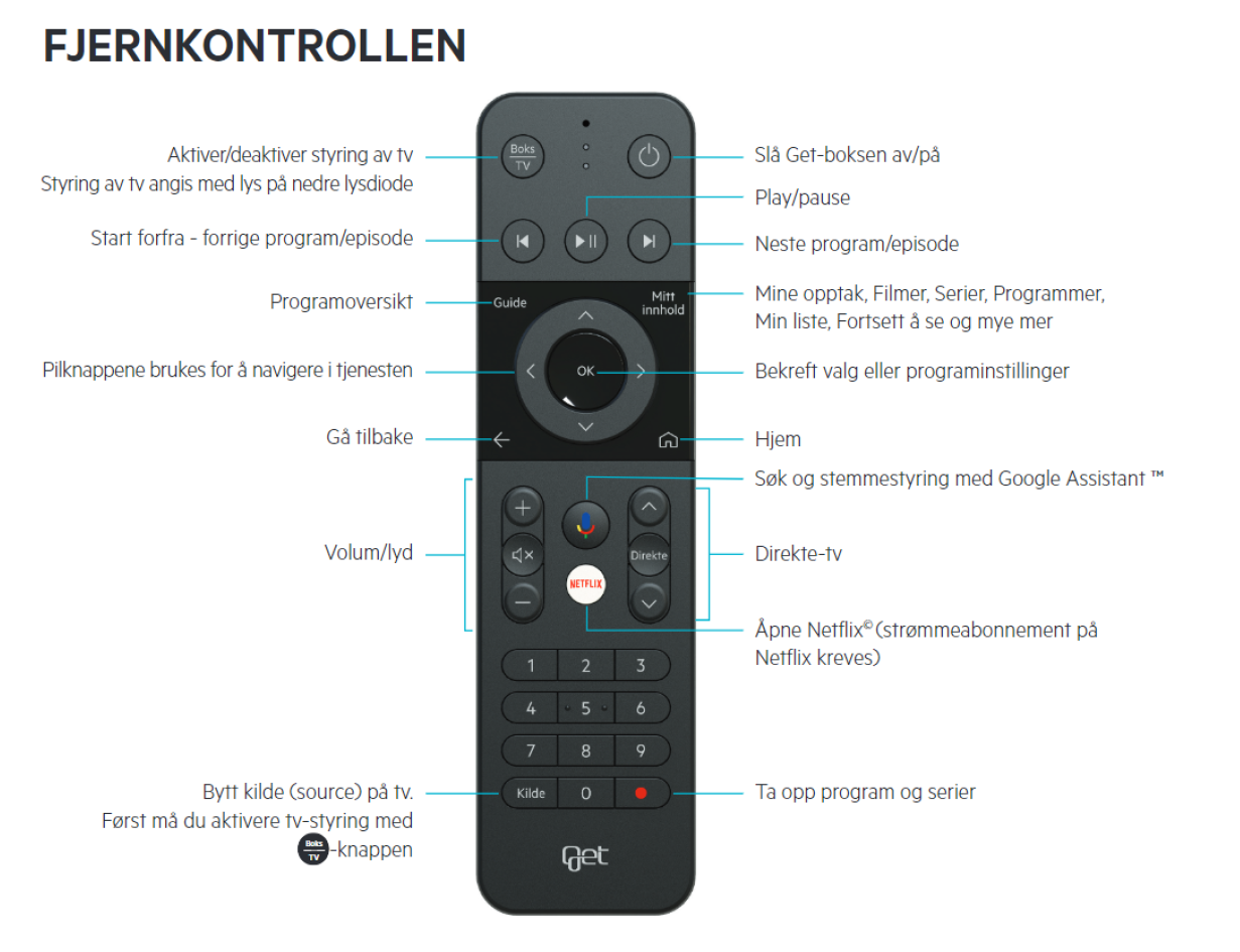 Telia box fjernkontroll